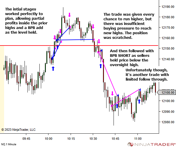 Breakout Entry Before the Breakout Level - YourTradingCoach.org