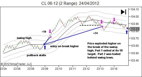 breakout pullback