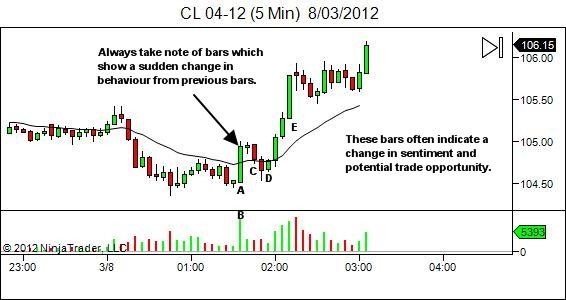 change in sentiment
