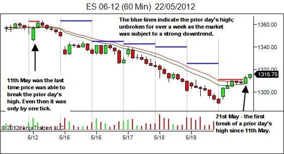 downtrend