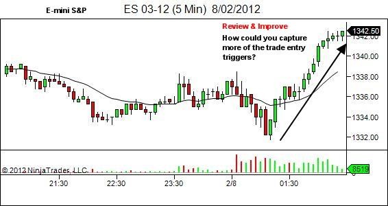 E-mini S&P trend