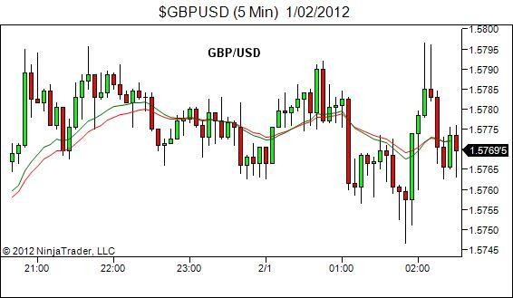 gbpusd poor environment