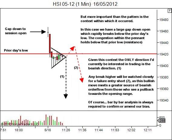pennant pattern