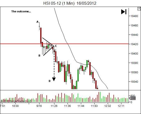 pennant pattern