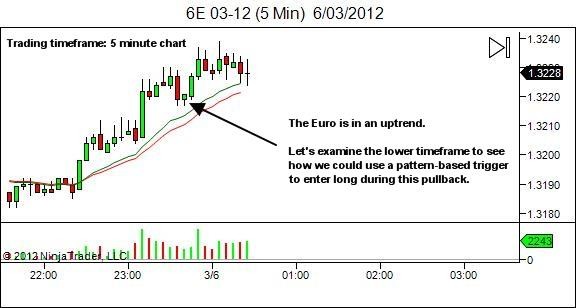 trend pullback