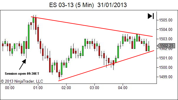 ES rangebound