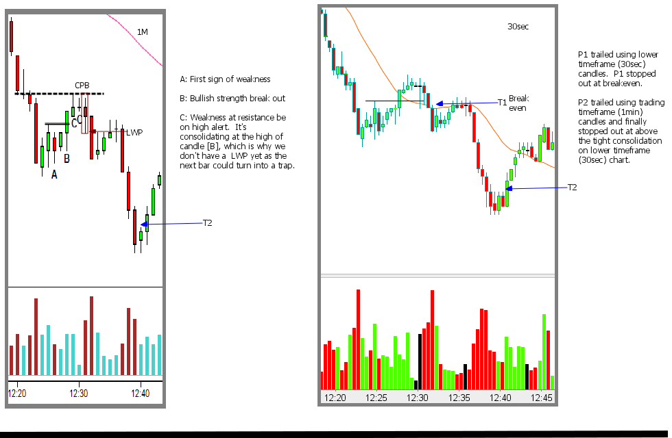 pullback specialist