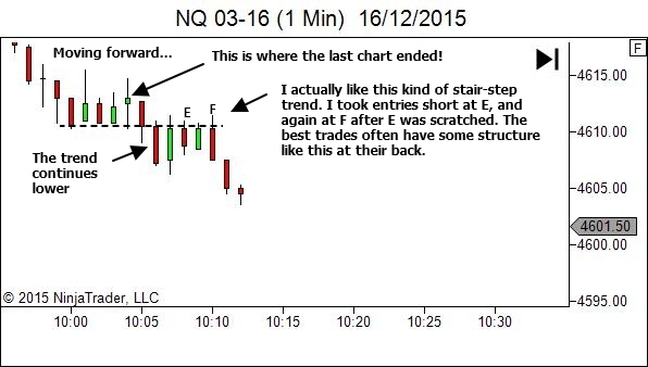Trading timeframe