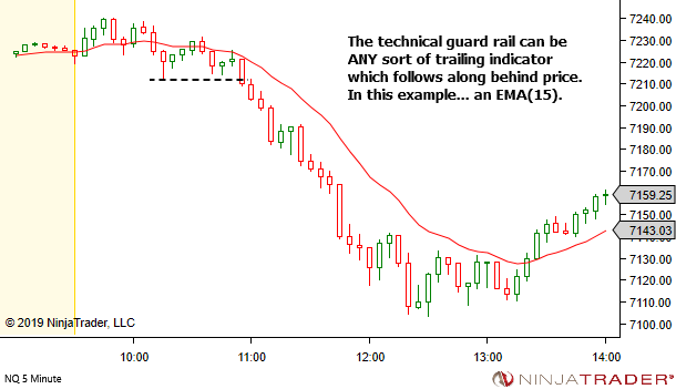 <image: Trading with a Guard Rail>