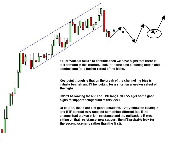 Grinding Channel Break