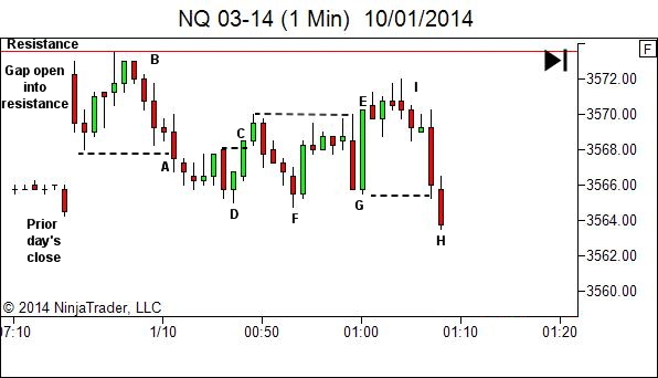 Real Opportunity is Found at the Edges of Market Structure