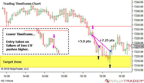 <image: First Pullback after Significant Structural Change>