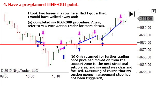 4. Have a preplanned TIME OUT point.