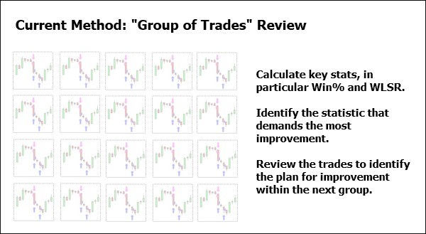 <image: Improving Performance over the Next Quarter>