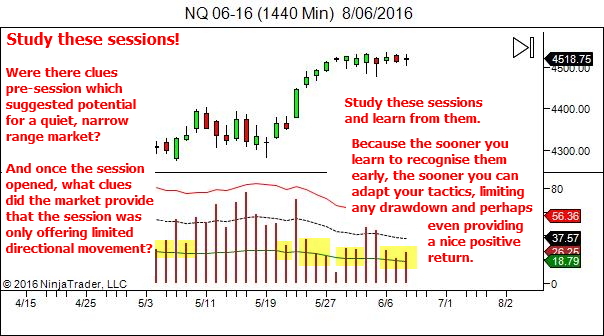 Study narrow range markets - learn to recognise them early - and adapt