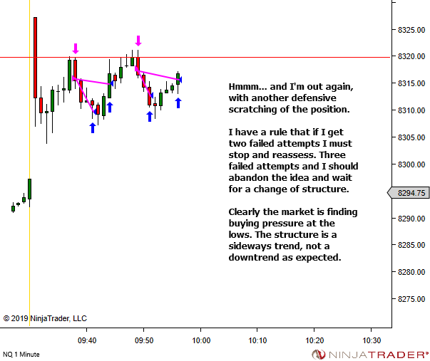 <image: Sometimes a trade idea takes multiple attempts>