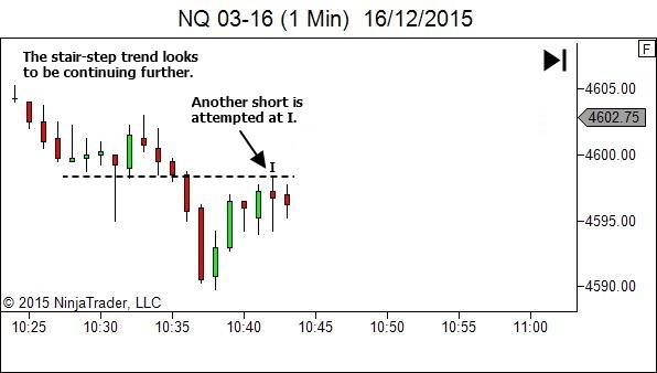 Trading timeframe