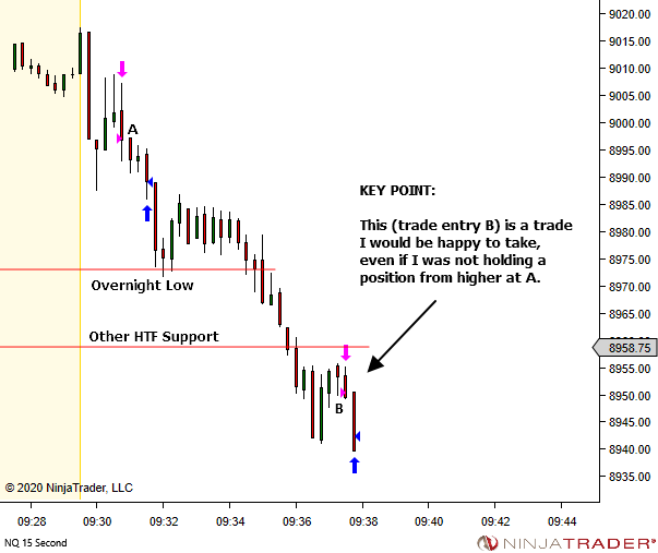 <image: Adding to a Position>