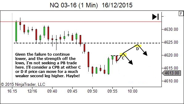 Trading timeframe