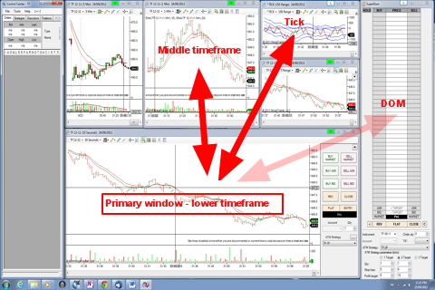 Improve Your Trading Focus through the use of Aviation Scanning Techniques