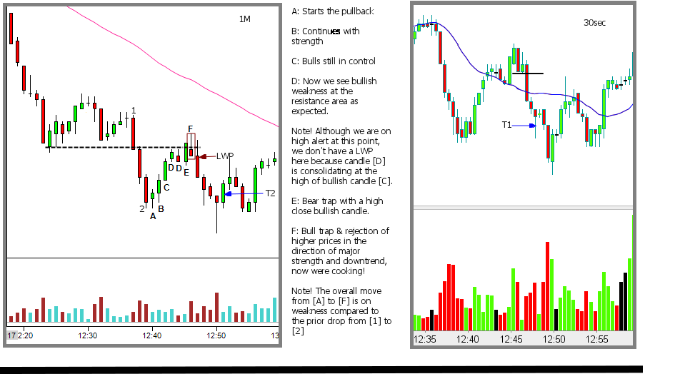 pullback specialist