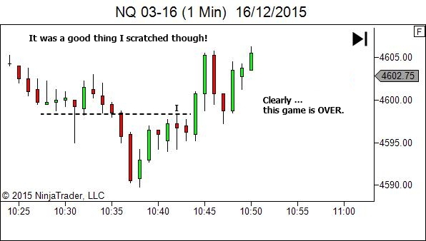 Trading timeframe