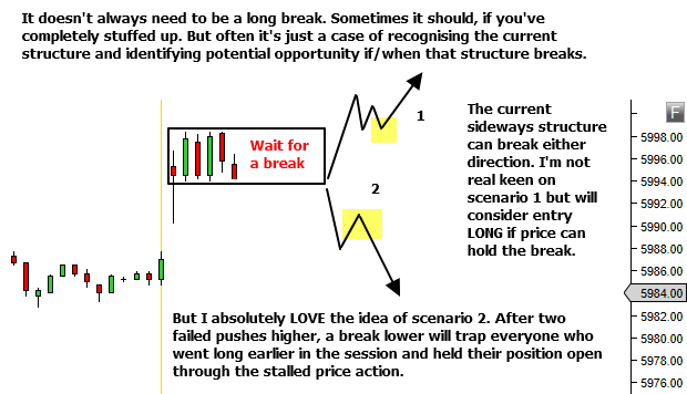 <image: Consider the options when price breaks current structure.>