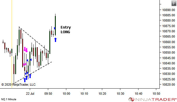 <image: The Good News about Bad Market Openings>