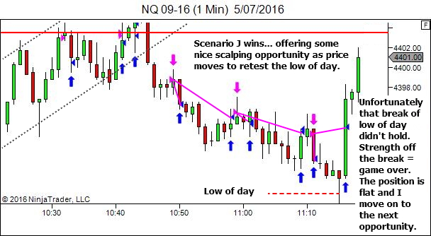 Two Attempts - Then Reassess!