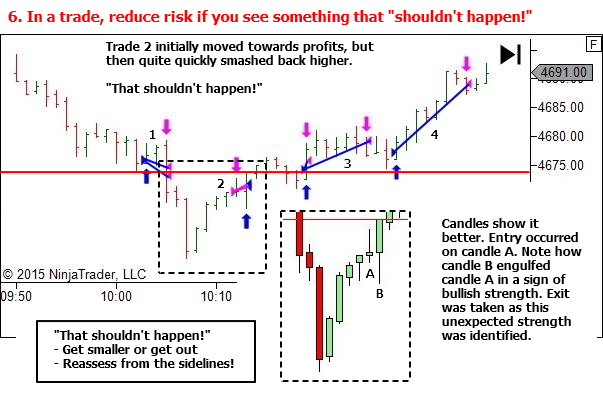 6. In a trade, reduce risk if you see something that shouldn't happen.