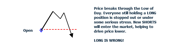 <image: Long is Wrong>