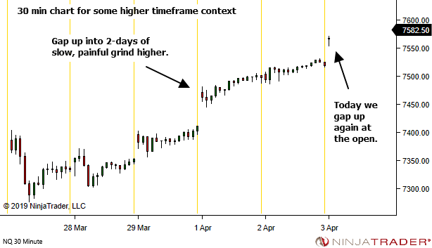 <image: One of the best habits I acquired along my trading journey>
