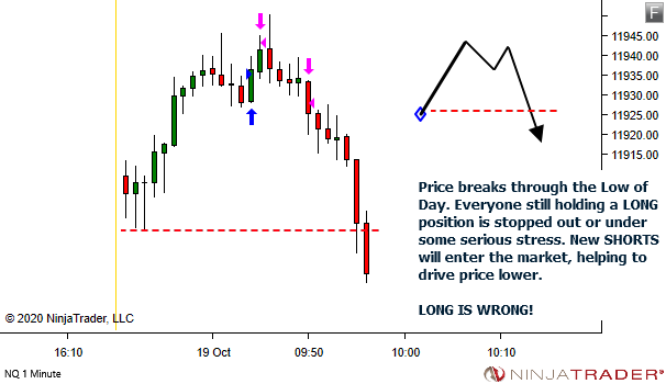 <image: Long is Wrong>