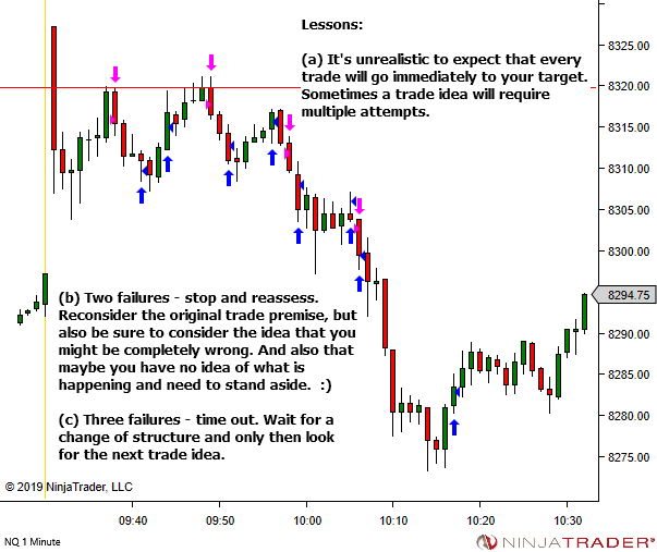 <image: Sometimes a trade idea takes multiple attempts>