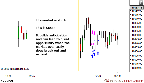 <image: The Good News about Bad Market Openings>