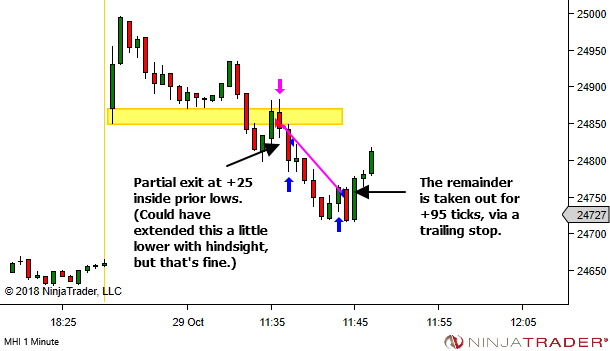 <image: Focus on catching these trades first>