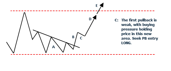 <image: Structure within Structure>