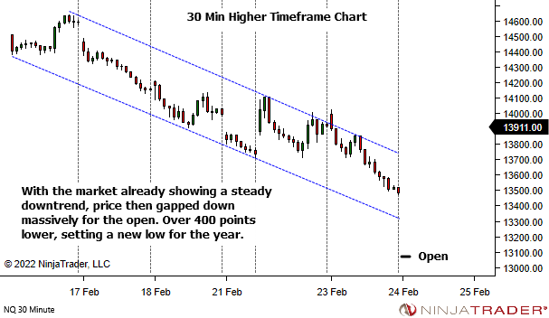 <image: High Volatility - Be Careful Out There>