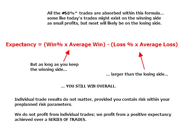 profits come from a series of trades