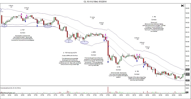 reader session review - chart 2