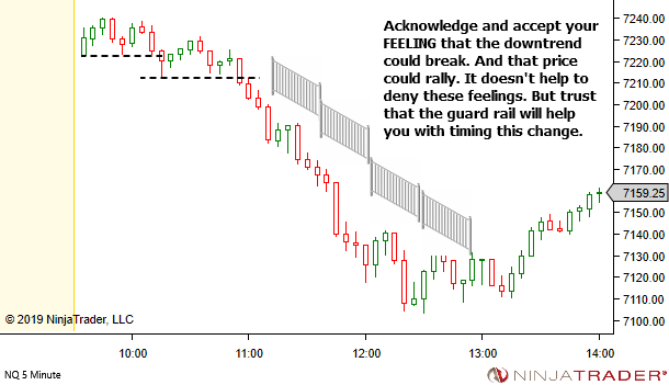 <image: Trading with a Guard Rail>