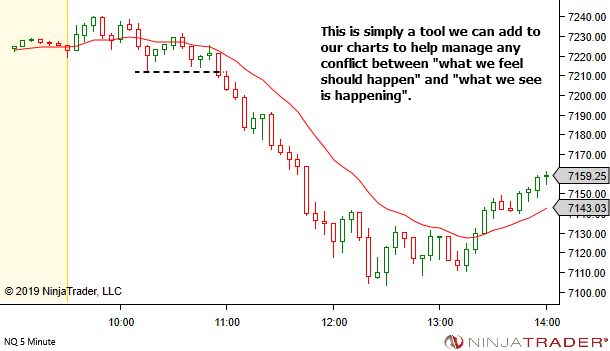 <image: Trading with a Guard Rail>