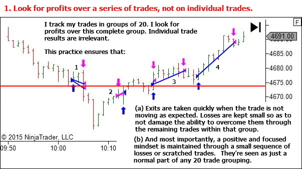 1. Look for profits over a series of trades, not on individual trades.