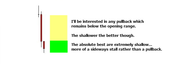 Open drive - first pullback