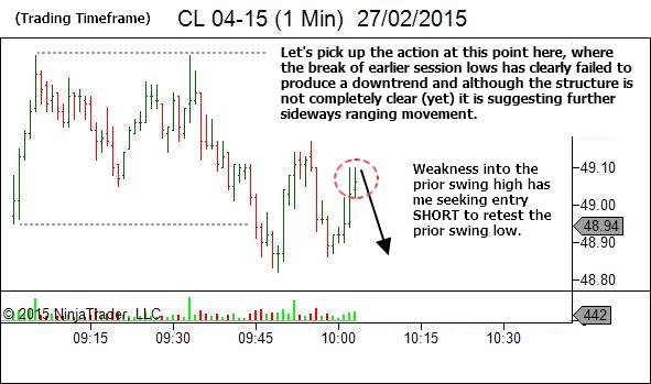 trade premise 1