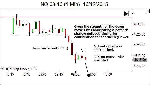 Trading timeframe