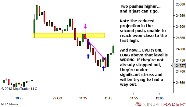<image: Focus on catching these trades first>