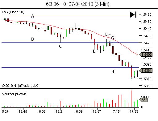 Another Breakout Pullback Example