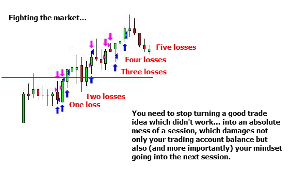 Stop fighting the market