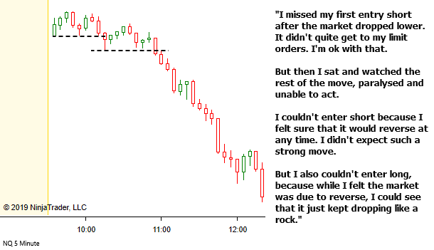 <image: Trading with a Guard Rail>
